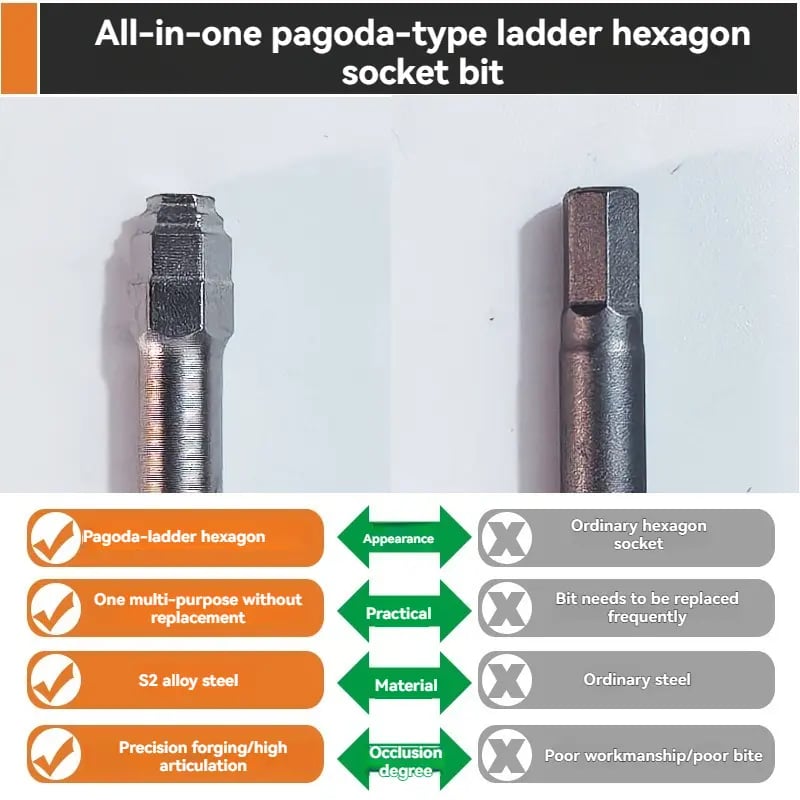 🥰 All-in-One Pagoda Hex Screwdriver Bit Set (6PCS)