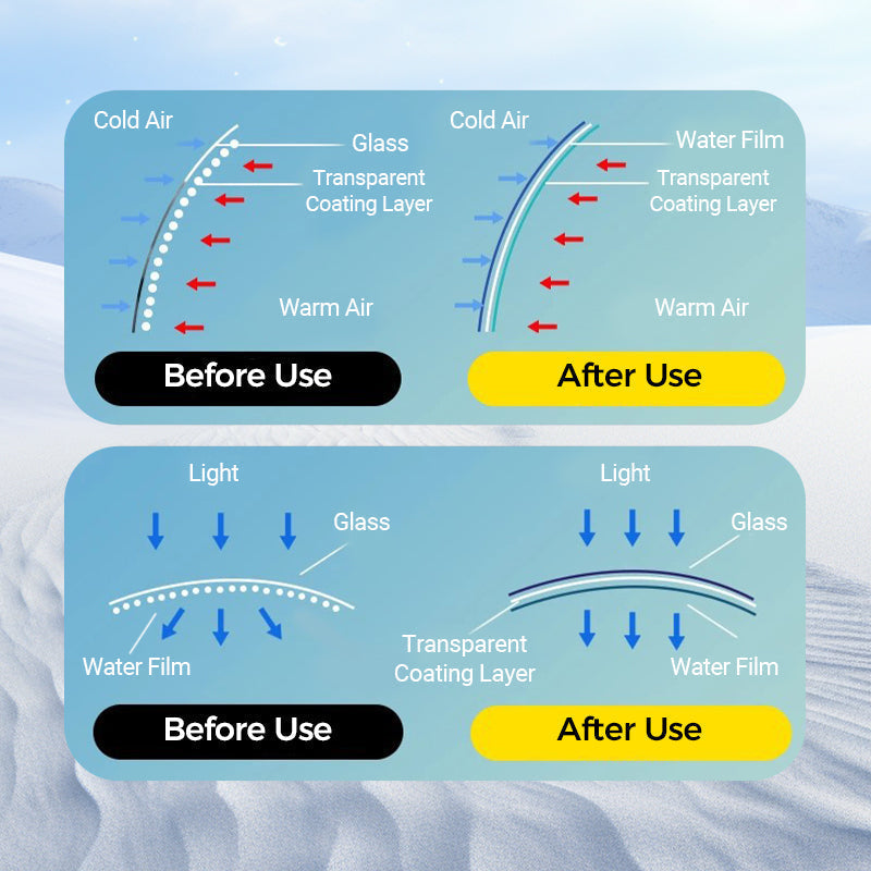 💥 BUY 2 GET 1! ❄️ Micromolecular Anti-Fog Coating Wiper – Keeps Your Windshield Clear & Fog-Free 🧽✨