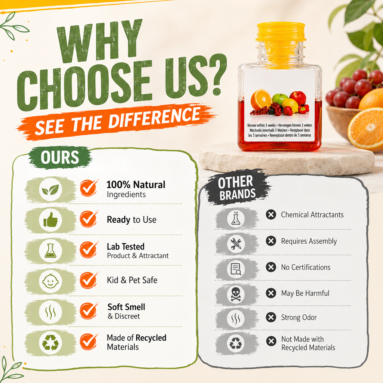 LAST DAY BUY 1 GET 1 FREE🔥Ultra-Strong Fruit Fly Trap - User Friendly (Up to 3 Weeks per Bottle)
