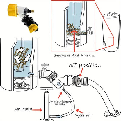 💧A great helper for water heater pipeline cleaning - 🚰2-in-1 scale inhibition and filtration
