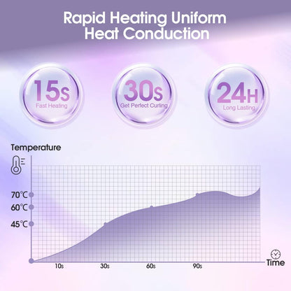 Heated Eyelash Curler