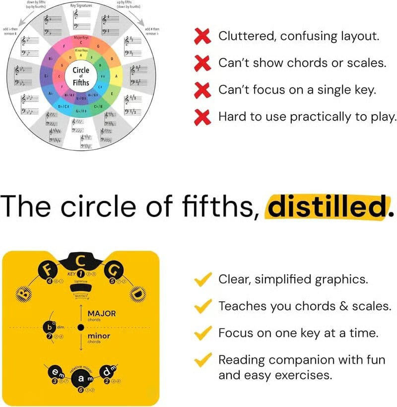 🔥 Last Day 49% OFF – Circle of Fifths Music Theory Wheel Set | Hands-On Chord, Key Signature & Songwriting Guide for Musicians🎹🎸💕