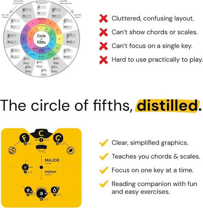 🔥 Last Day 49% OFF – Circle of Fifths Music Theory Wheel Set | Hands-On Chord, Key Signature & Songwriting Guide for Musicians🎹🎸💕