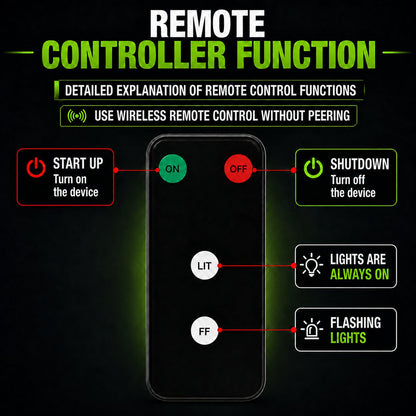 Ahlwoprime Laser Safety System