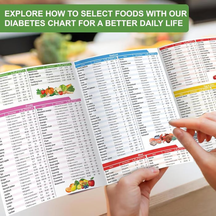 🥒Diabetes Food List & Meal Planner
