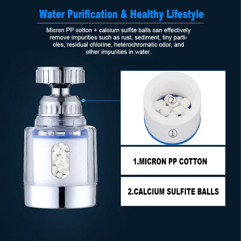 Pressurized Splash-proof Filter Faucet