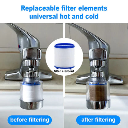 Pressurized Splash-proof Filter Faucet